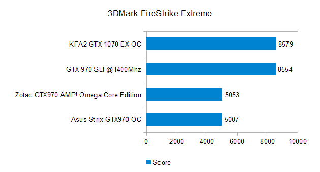 3DMark FireStrike Extreme