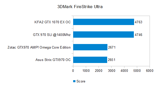 3DMark FireStrike Ultra