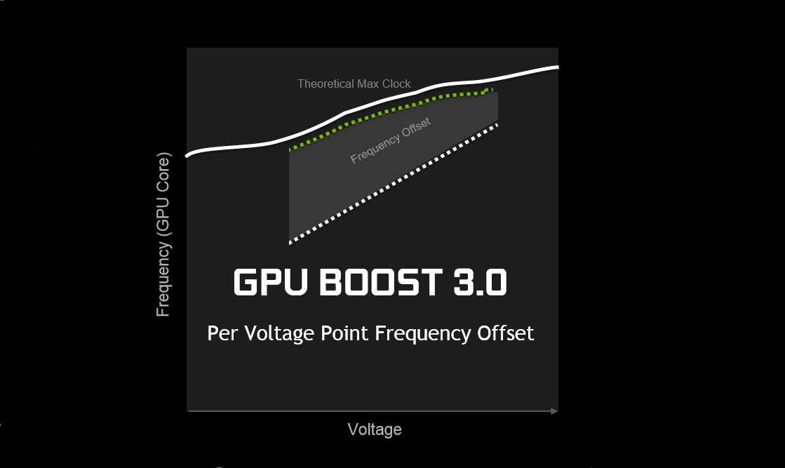 Nvidia GPU Boost 3.0