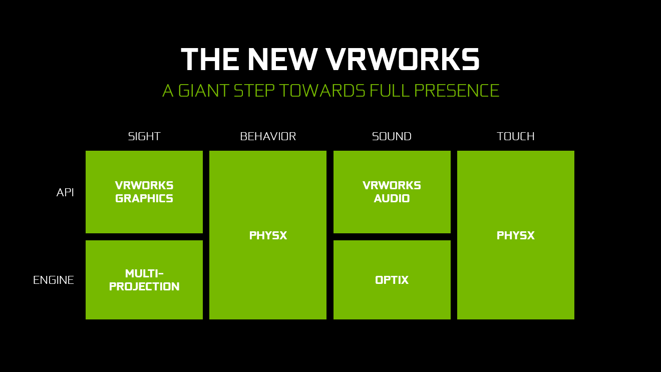 Nvidia VR Works