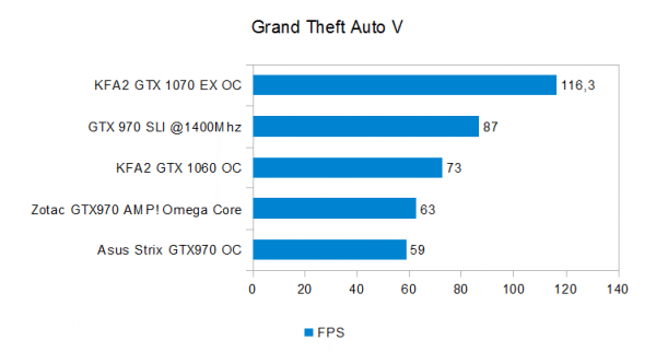 grand-theft-auto-v