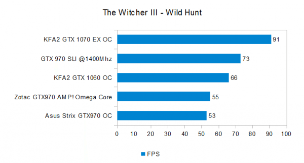 the-witcher-iii-wild-hunt
