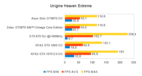 unigine-heaven-extreme