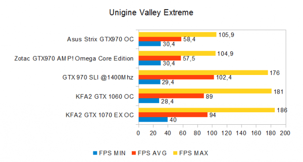 unigine-valley-extreme