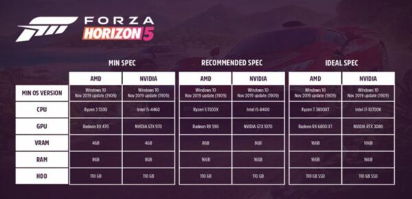 PC-Anforderungen für Forza Horizon 5